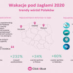 wycieczki polakow